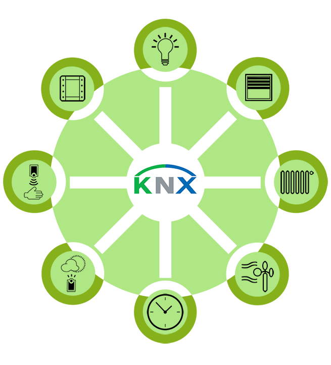 KNX_diagram_simple